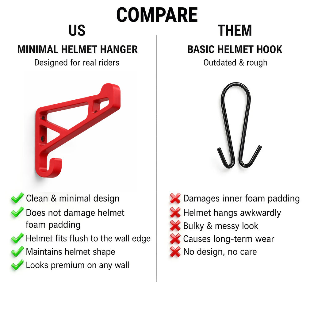 Universal Motorcycle Helmet Hanger for Wall